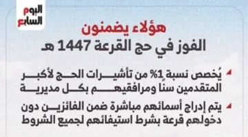 بشرى للمتقدمين.. فئات لها الأولوية في الفوز بحج القرعة لعام 2026 1